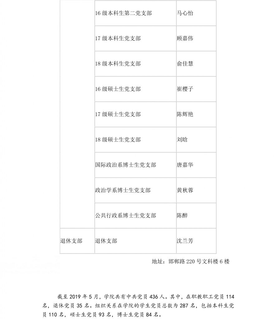 学院党委下设学生党总支1个-2