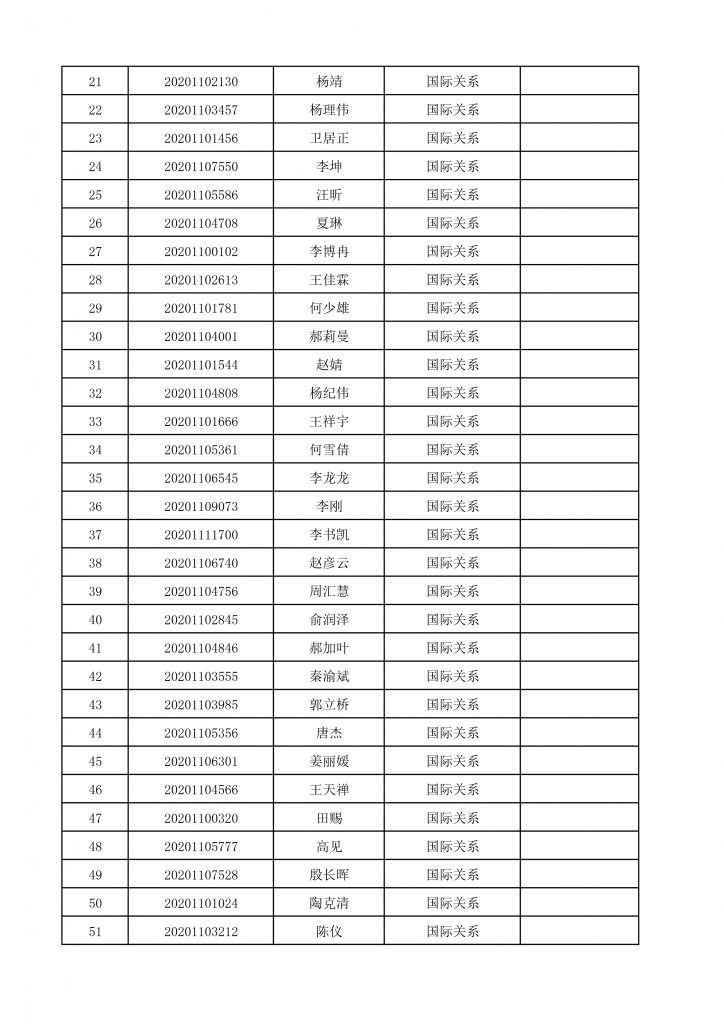 2020年bet365体育
博士生招生终审考核名单-3