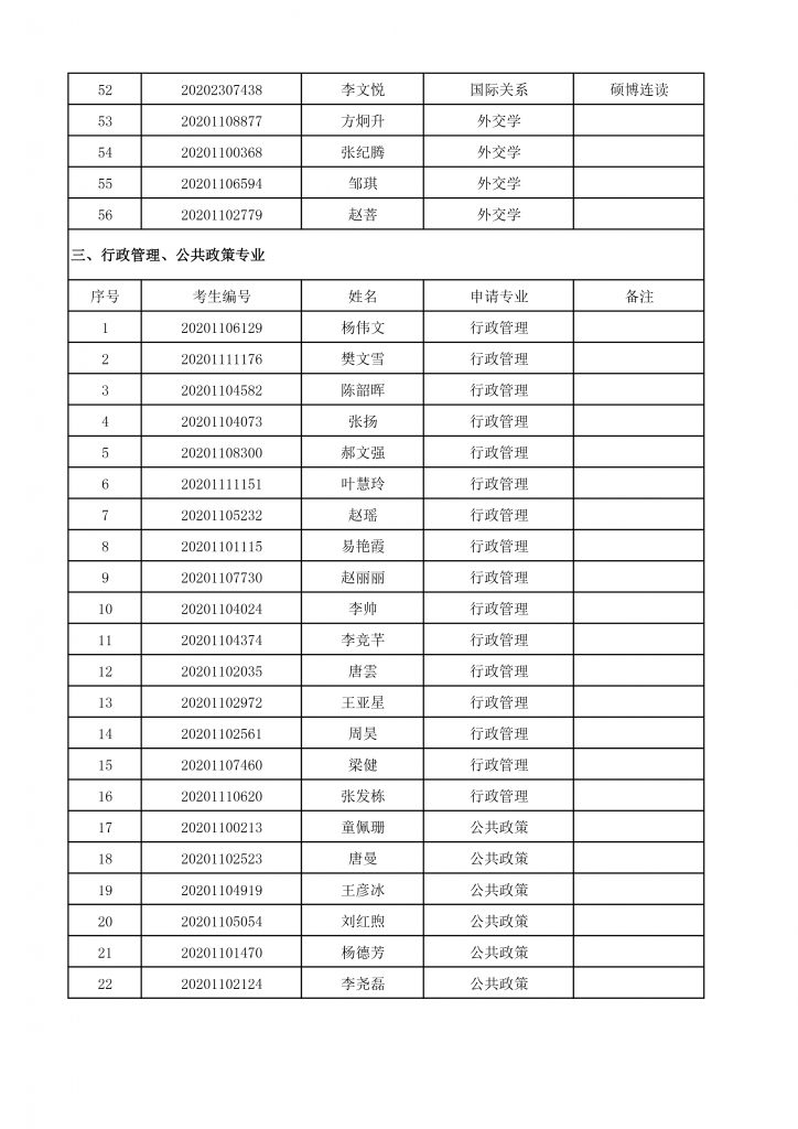 2020年bet365体育
博士生招生终审考核名单-4