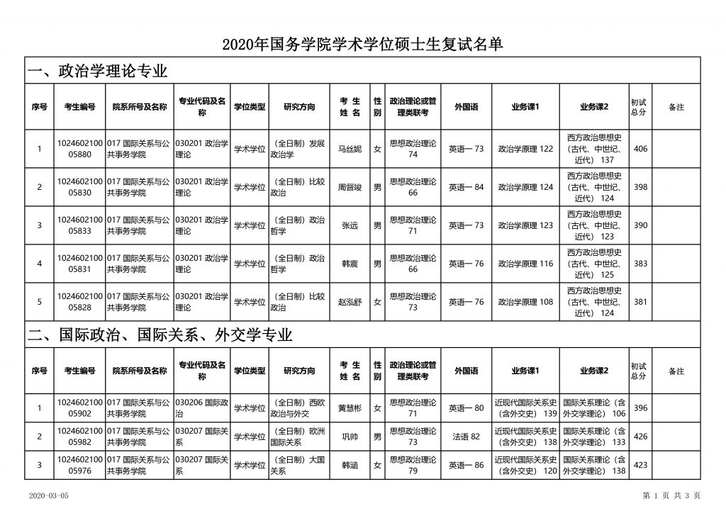 硕士学位研究生成绩审核一览表（复试名单公示）-1